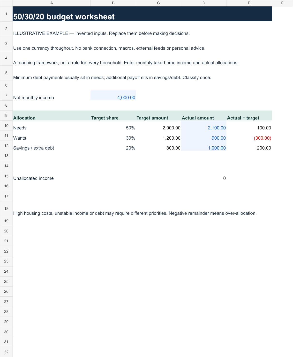 Illustrative 50/30/20 budget worksheet example worksheet