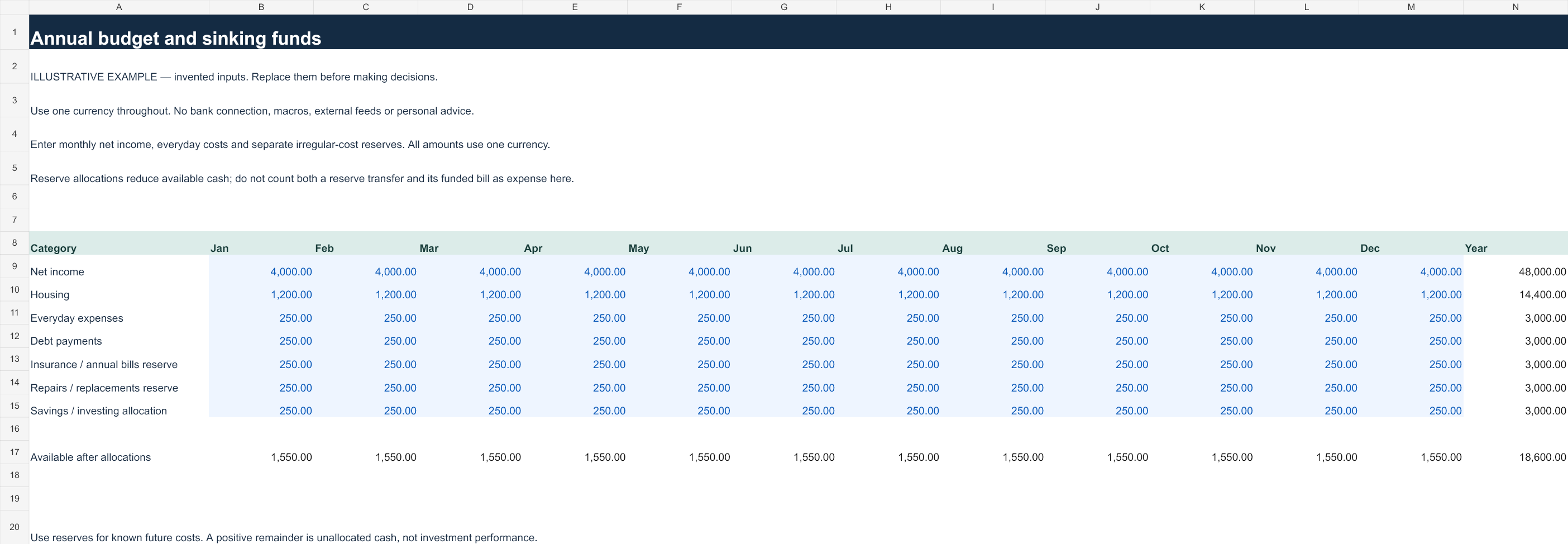 Illustrative annual budget and sinking funds example worksheet