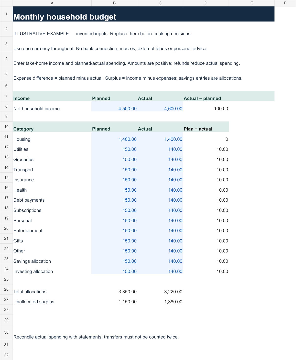 Illustrative monthly household budget example worksheet