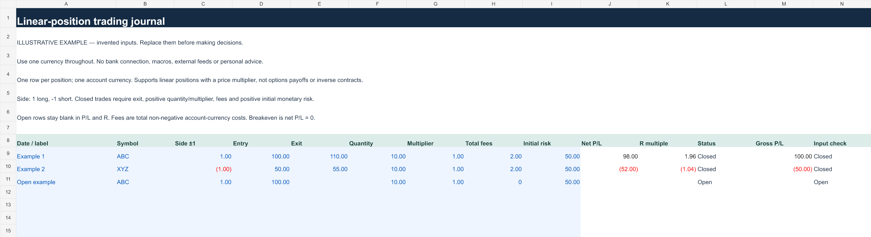 Illustrative linear-position trading journal example worksheet