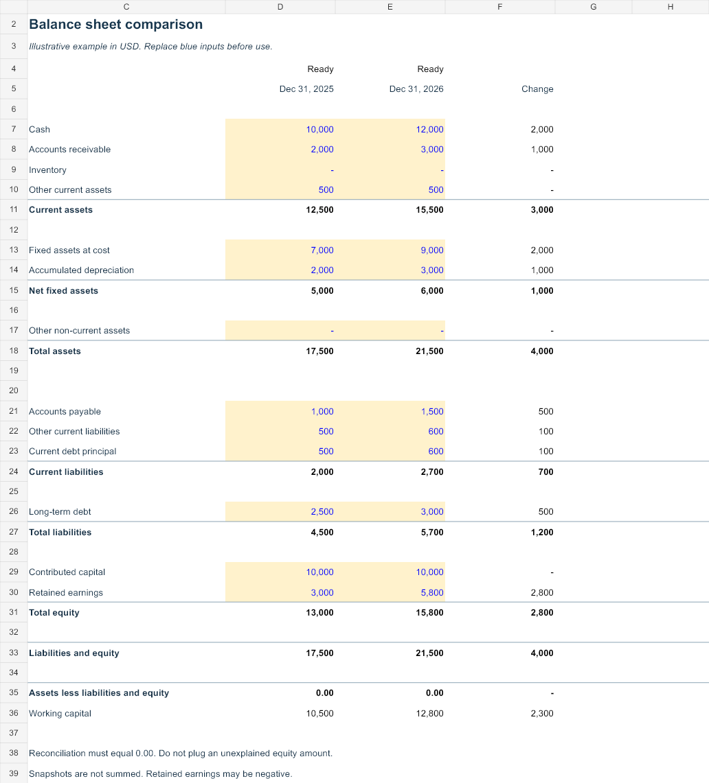 Balance Sheet Template worksheet preview with invented example values