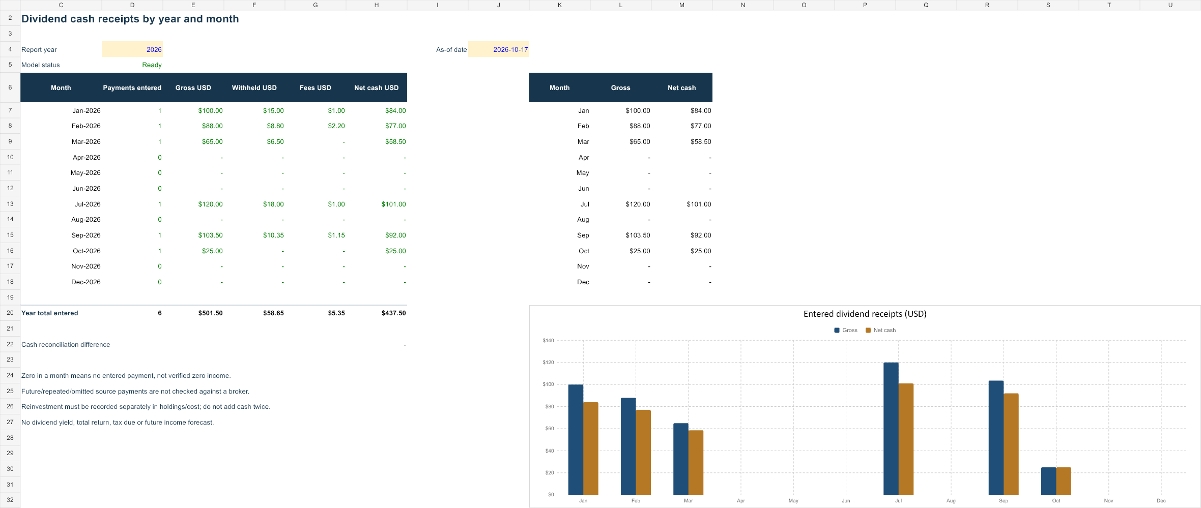 Dividend Tracker Spreadsheet for Excel Summary worksheet with invented amounts and explicit dates