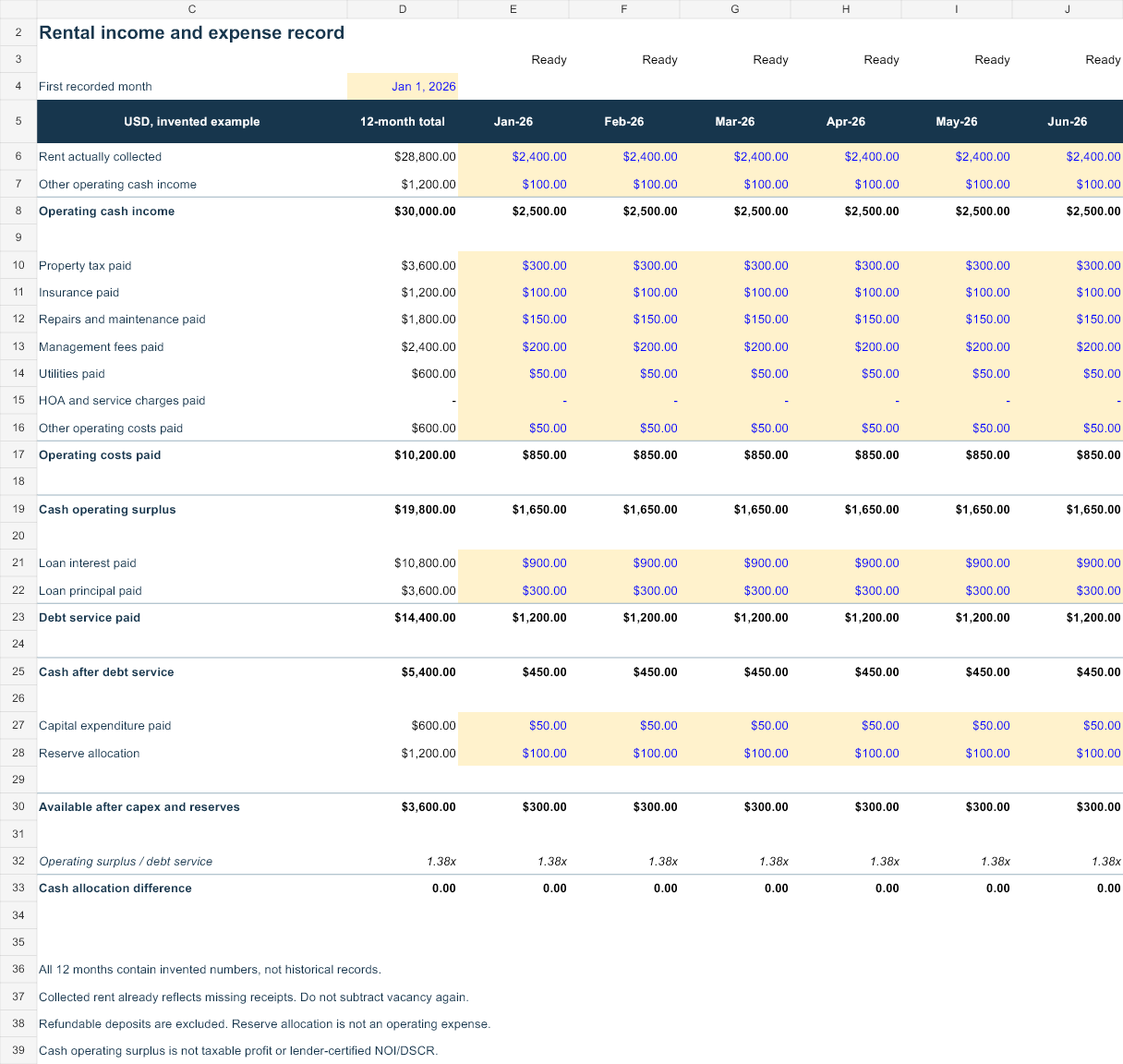 Rental Income and Expense Spreadsheet Rental cash worksheet with invented USD values