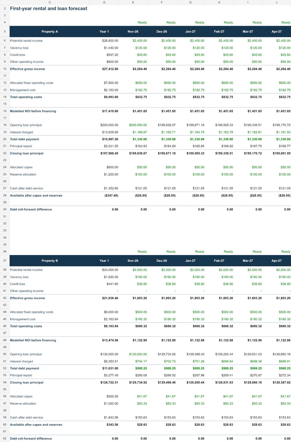 Rental Property Analysis Spreadsheet Year 1 worksheet with invented USD values